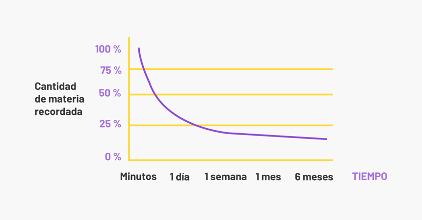 Materiales Didácticos Digitales para la Enseñanza de Idiomas en Nulinga: Composición, Estructura y el Valor de los Recursos Multimedia